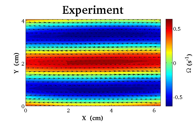Experimental Laminar Flow