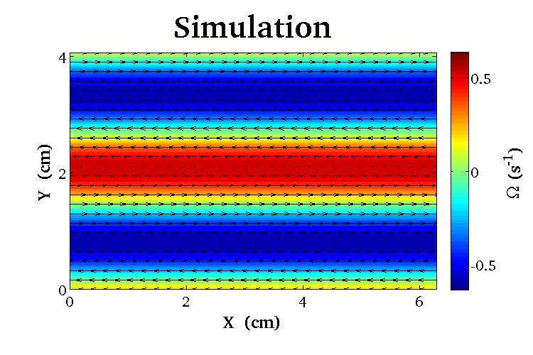 Numerical Laminar Flow