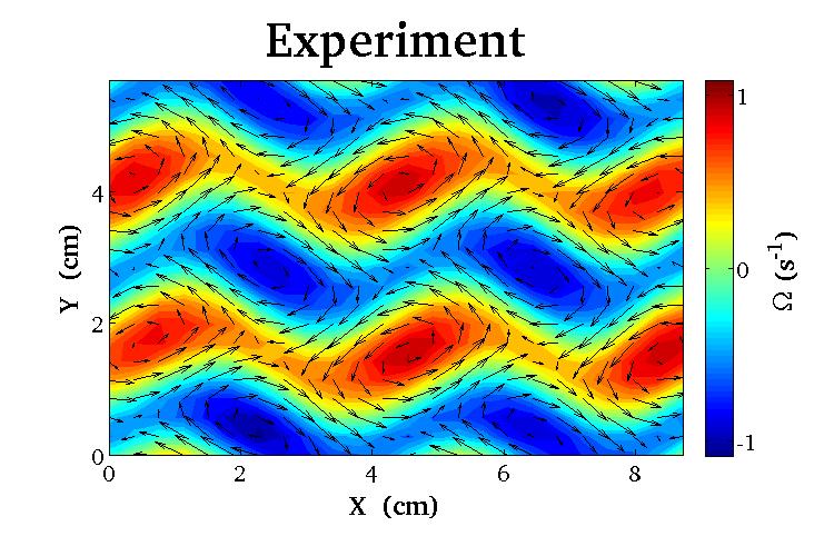Experimental Modulated Flow