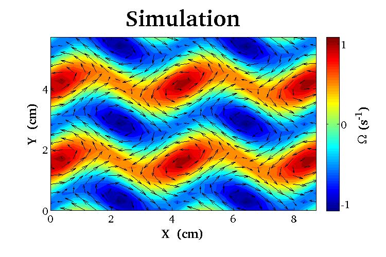 Numerical Modulated Flow